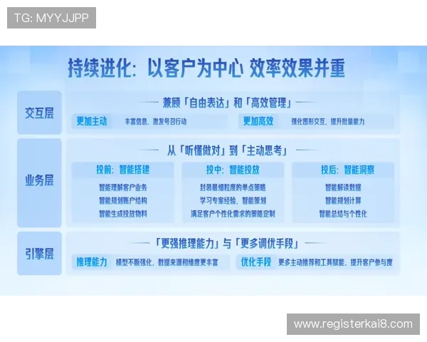 凯发ag直营平台客户服务支持，全天候在线解答您的各种疑问