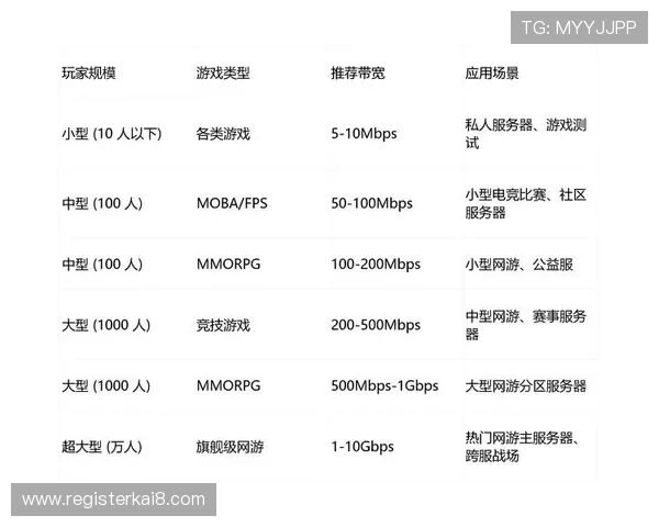 凯发娱乐国际官网入口支持多语言界面满足不同地区玩家的使用需求