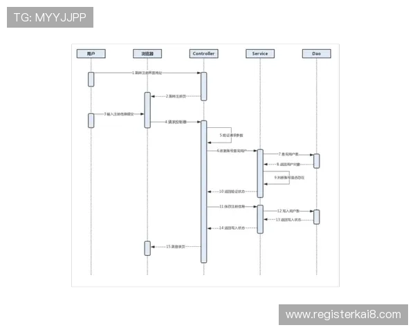 凯发体育平台开户常见问题及解决方案帮助用户顺利完成注册 凯发体育平台开户常见问题及解决方案帮助用户顺利完成注册